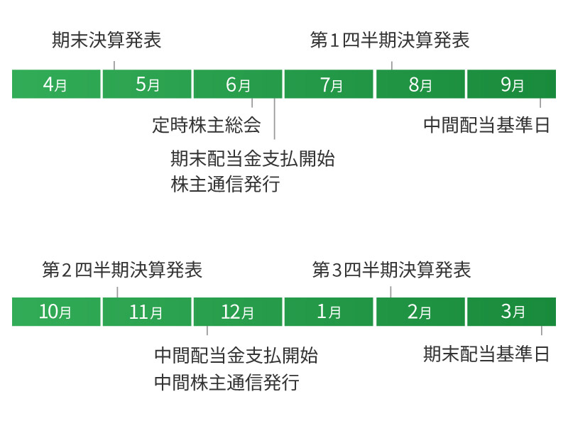 2021年IR情報カレンダー　詳細は後述