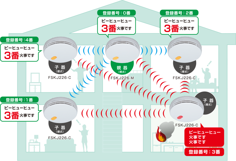 自動火災報知設備　無線式