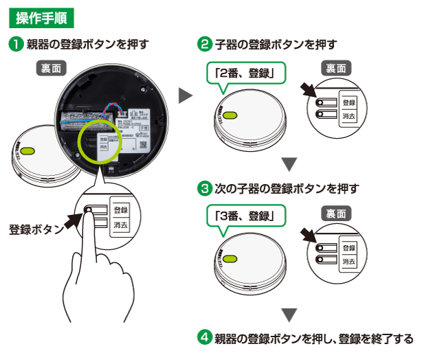 上質で快適 シルスタユニット 分ければ資源… 養生シート製 920-38