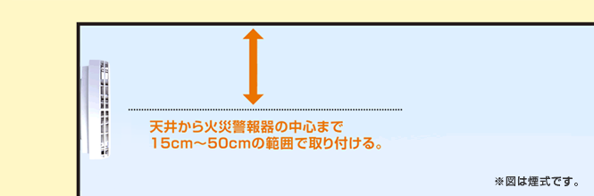 天井から火災報知器の中心まで15cm～50cmの範囲で取り付ける。