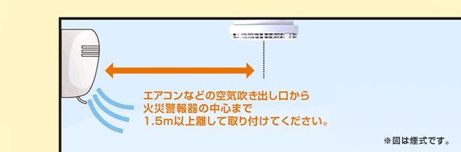 エアコンなど空気吹き出し口から火災報知器の中心まで1.5m以上離して取り付けてください。