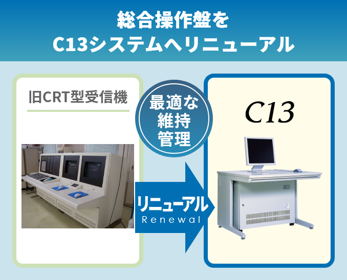 総合操作盤をC13システムへリニューアル