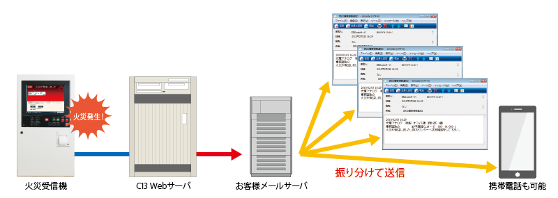 総合操作盤をC13システムへリニューアル