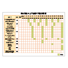 寿命製品及び機器の交換計画表