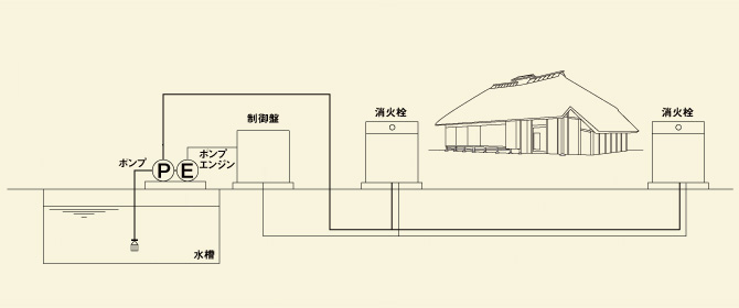 設備構成イラスト