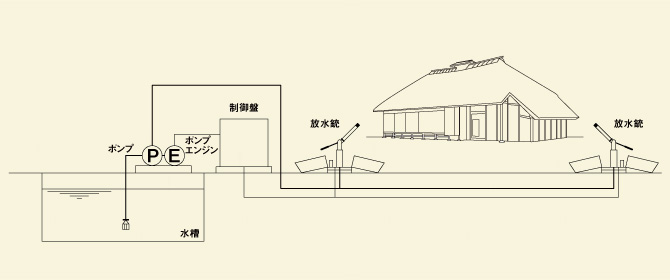 設備構成のイラスト