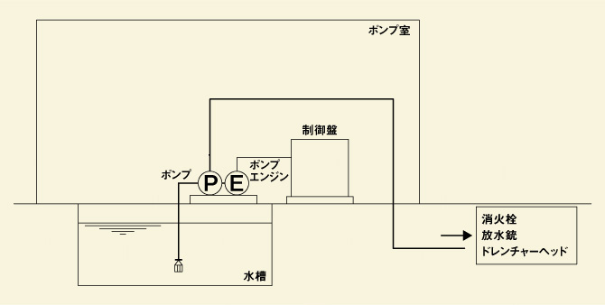 設備構成イラスト