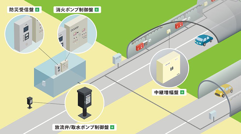 トンネル防災システム構成