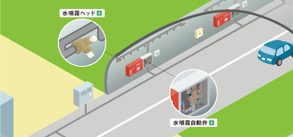 トンネル防災システム構成