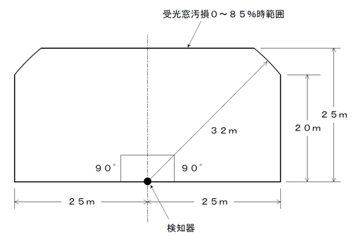 25m監視型