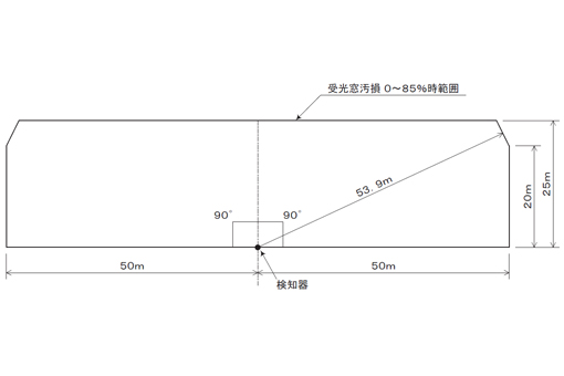 50m監視型