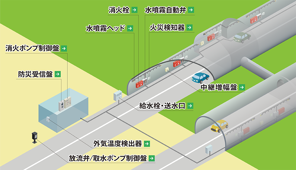トンネル防災システム構成