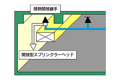 感熱開放継手「サーモジョイ」 | 消火設備 | 防災設備のご案内 | 製品