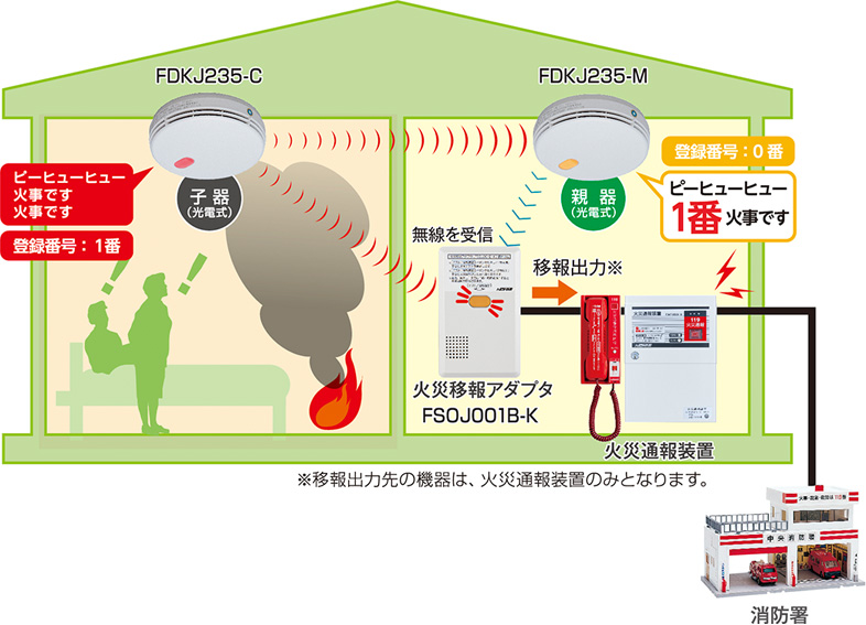 特定小規模施設用自動火災報知設備 [300m²未満] | 商品紹介 | 医療 