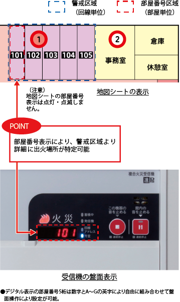 連動操作盤 5回線 露出型 日本ドライケミカル製（ヒューセック、沖電気防災）） 通販 