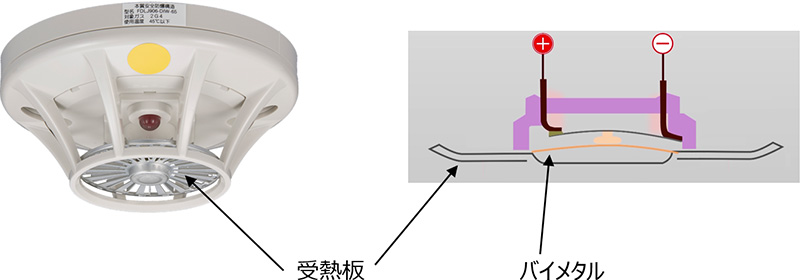 感知器とは | 自動火災報知設備について | 火災の原理と設備について