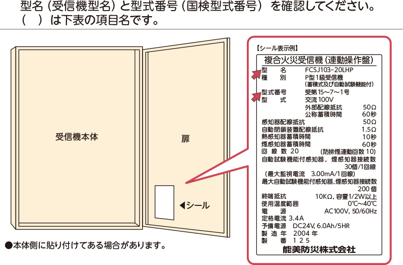 古い受信機の部品はありません。 | リニューアルのご提案