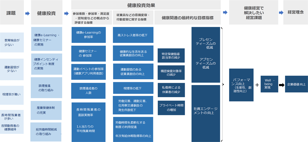 戦略マップ