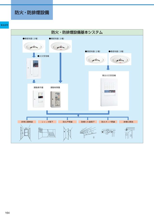 自動火災報知設備総合カタログ