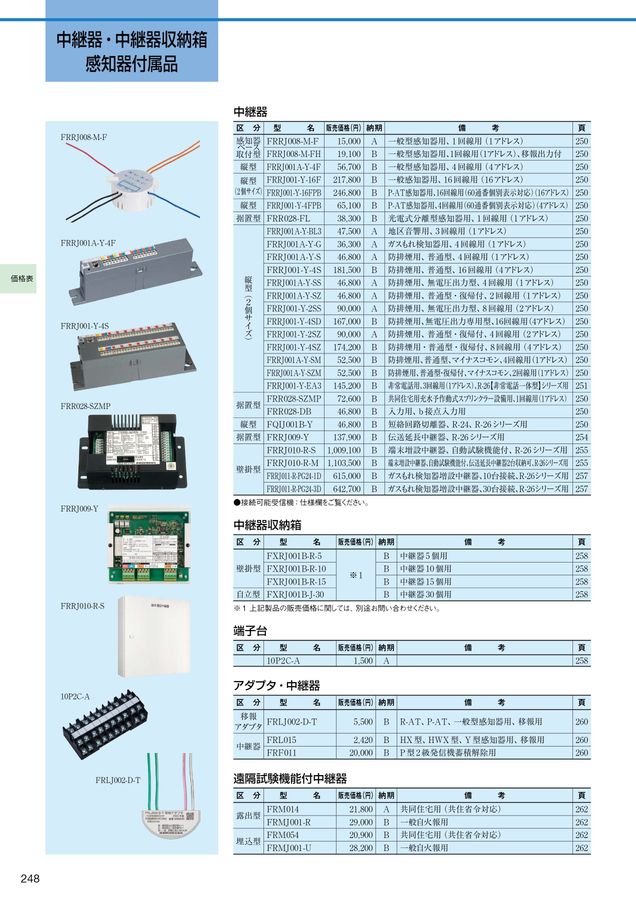 BVR94662 地区音響中継器 2回線用 自動試験機能付 パナソニック パナソニック（panasonic） | BV9711 | 通販・販売