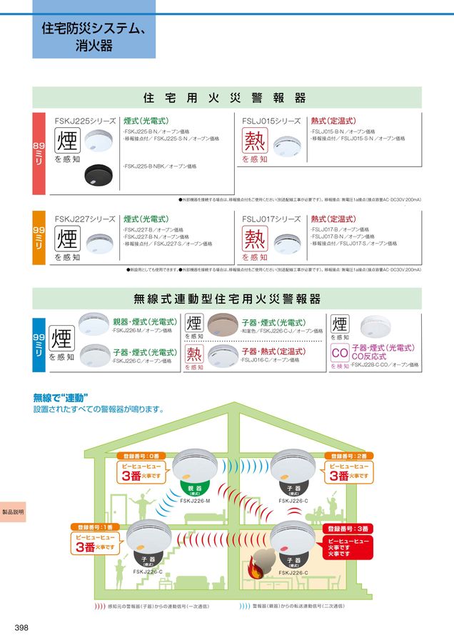 自動火災報知器 FSKJ225-B-N11個 FSLJ015-B-N3個 自動火災報知設備