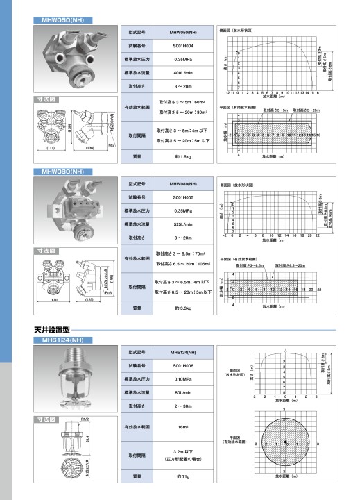 放水型ヘッド等スプリンクラー設備の機器